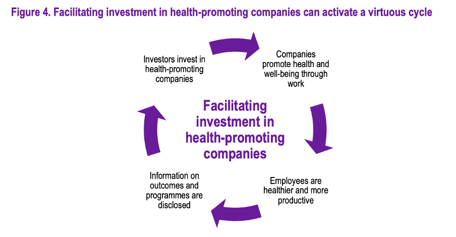 Unibet’s Investment in Community Health Programs: Promoting Wellness
