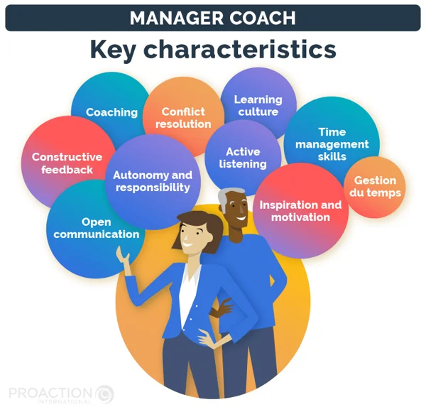 Empowering the Leaders: Value of Executive Coaching Programs and Executive Leadership Coaching